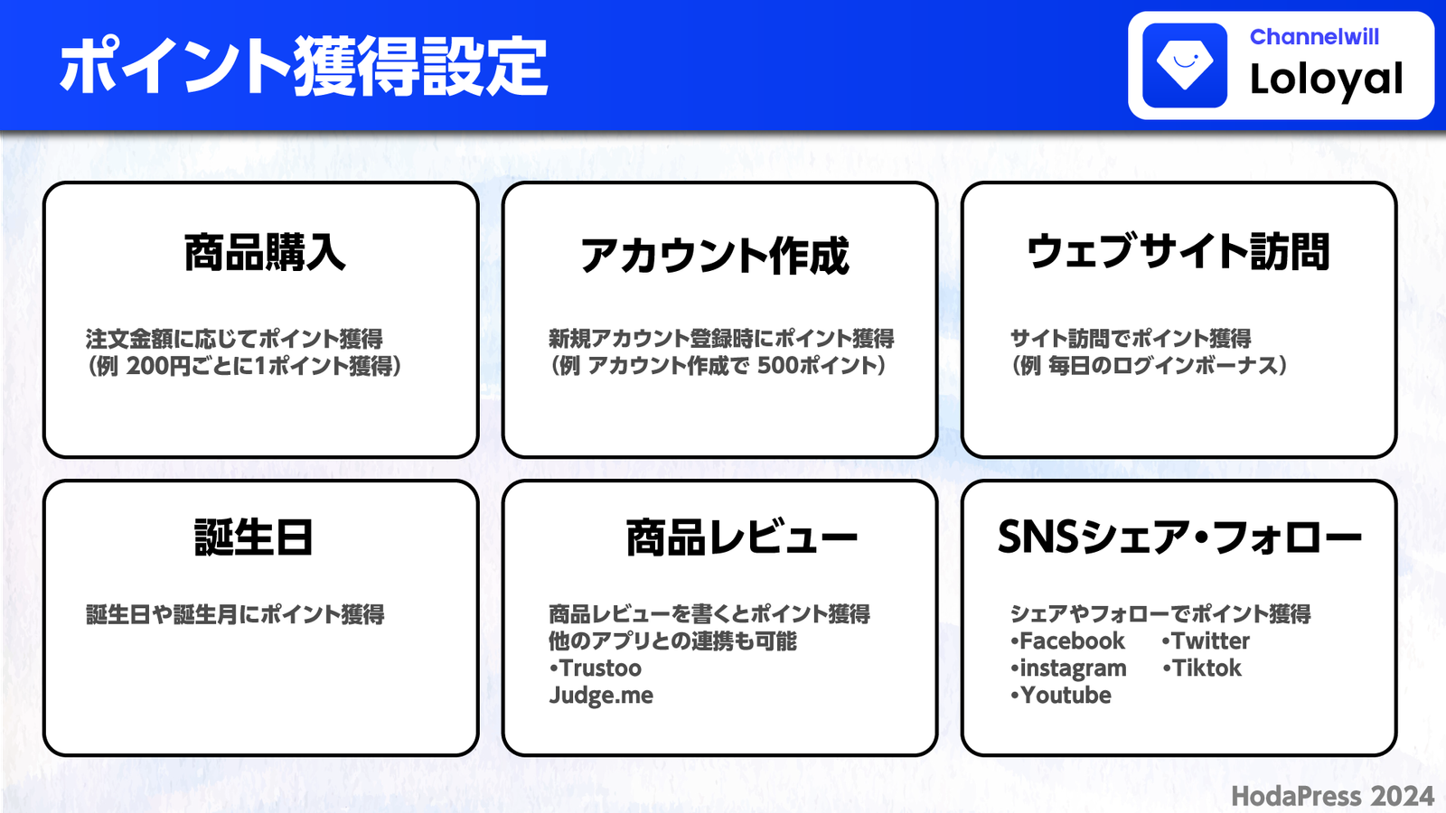 ポイント獲得設定